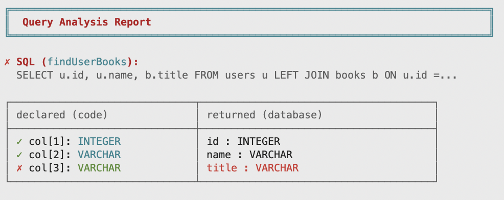 Query analysis: nullability mismatch detected