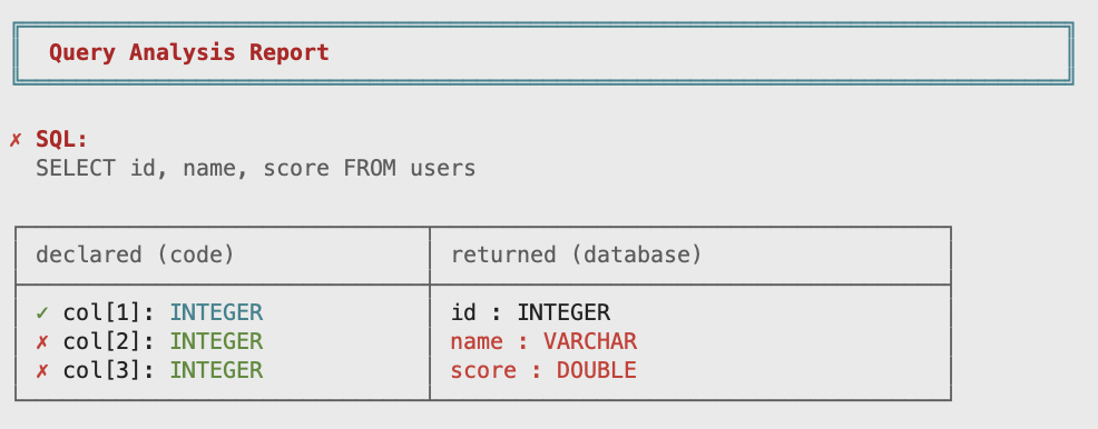 Query analysis: type mismatch detected